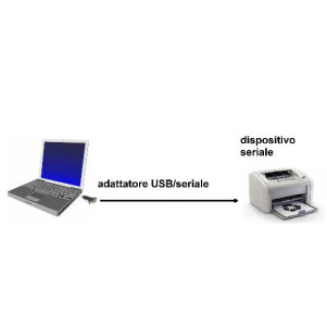 CONVERTITORE DA PC USB 1.1 CON PORTA TIPO A  - PORTA SERIALE RS232 9  PIN MASCHIO