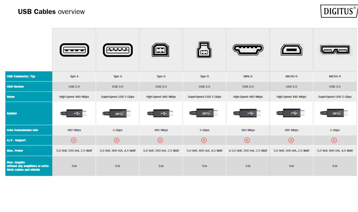 CAVI USB-C ® 2.0 MASCHIO/MASCHIO DIGITUS MT 1,80