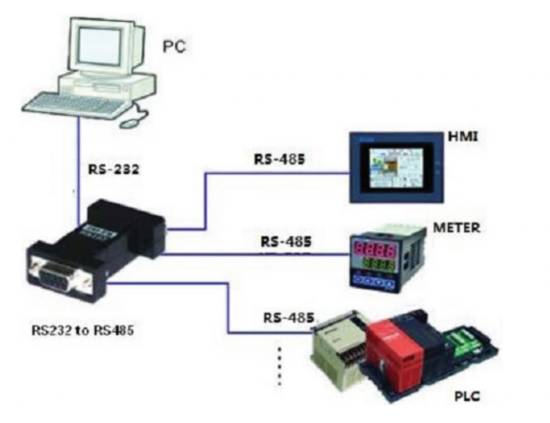 ADATTATORE RS-232 A RS-485