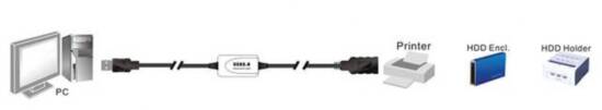 ESTENSORE DI LINEA USB 2.0 MASCHIO/FEMMINA CON CAVO DA MT. 25