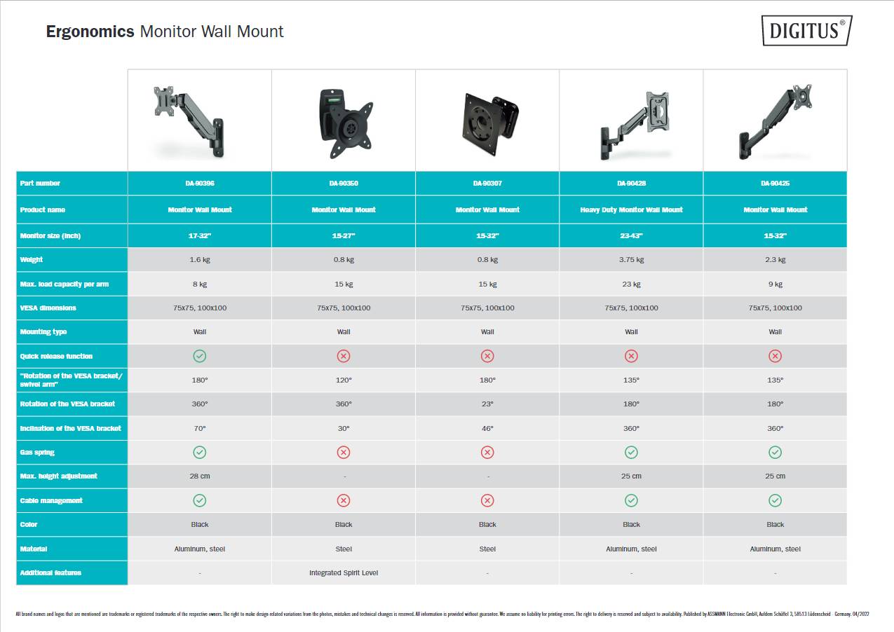 SUPPORTO A MURO DIGITUS PER MONITOR PIATTO TFT