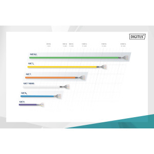 Cavo per installazione interrata DIGITUS Cat.7 S/FTP, 500 m, simplex, PE