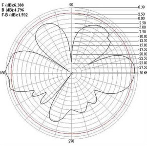 ANTENNA WIRELESS WLAN OMNIDIREZIONALE - GAIN 5 dBi
