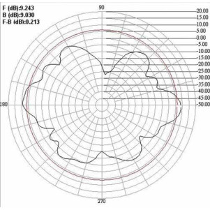 ANTENNA WIRELESS WLAN OMNIDIREZIONALE -GAIN 9.0 dBi