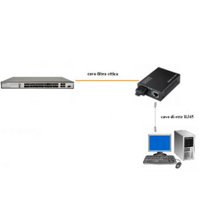 CONVERTITORE 10/100 MEDIA CONVERTER RJ45 - FIBRA OTTICA SC