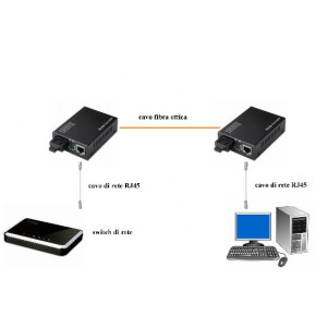 CONVERTITORE 10/100/1000 GIGABIT MEDIA CONVERTER RJ45 - FIBRA OTTICA CON MODULO SFP