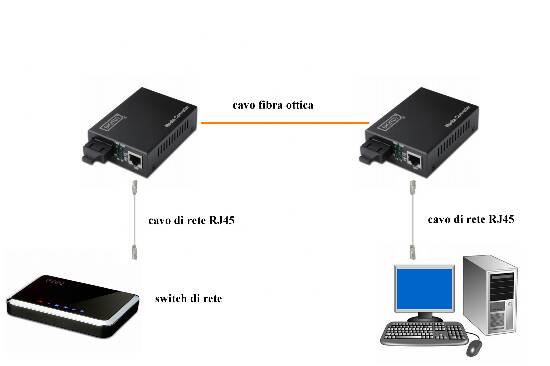 CONVERTITORE 10/100/1000 GIGABIT MEDIA CONVERTER RJ45 - FIBRA OTTICA CON MODULO SFP
