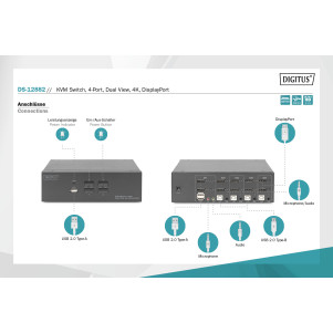 KVM Switch, 4 Porte per un monitor 4K, tastiera e mouse, con due video DisplayPort
