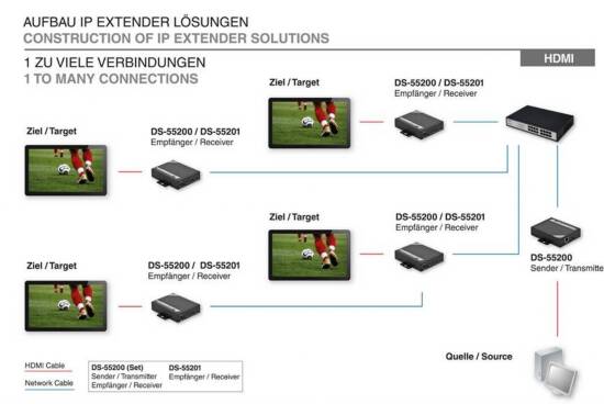RICEVITORE PER ESTENSORE HDMI SU IP