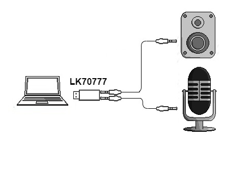 ADATTATORE USB-AUDIO PER MICROFONO, CASSE O CUFFIE