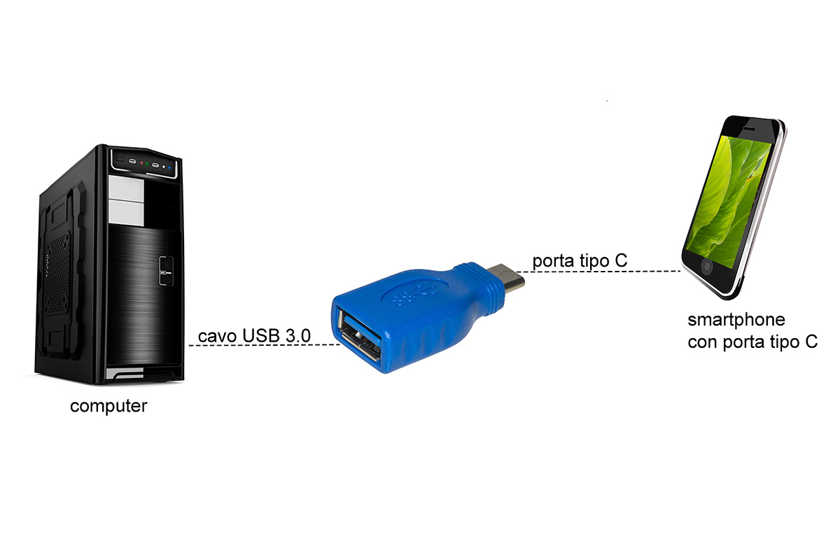 ADATTATORE USB-C ® MASCHIO - USB 3.0 FEMMINA