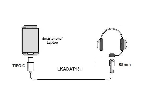 ADATTATORE USB-C MASCHIO - JACK AUDIO 3,5MM FEMMINA