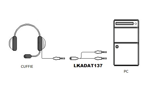 SDOPPIATORE AUDIO PER CUFFIE CON MICROFONO CON 1 CONNETTORE 3.5” SU SCHEDA AUDIO CON 2 CONNETTORI 3,5MM