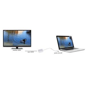 ADATTATORE MINI DISPLAYPORT MASCHIO - HDMI® FEMMINA