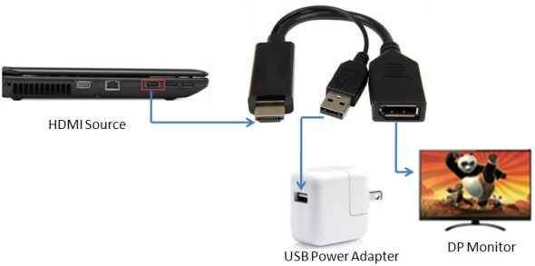 ADATTATORE ATTIVO HDMI MASCHIO - DISPLAYPORT 1.2 FEMMINA CON CONNETTORE USB 4K PER PC/NOTEBOOK HDMI®  A VIDEO DISPLAYPORT