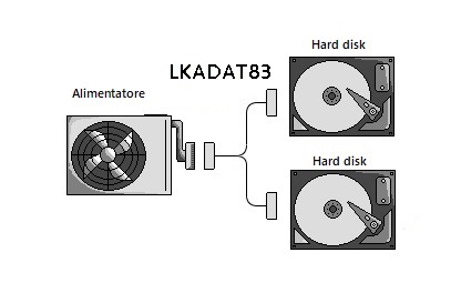 CAVETTO SDOPPIATORE SATA INTERNO 1 MASCHIO - 2 X FEMMINA CM 20
