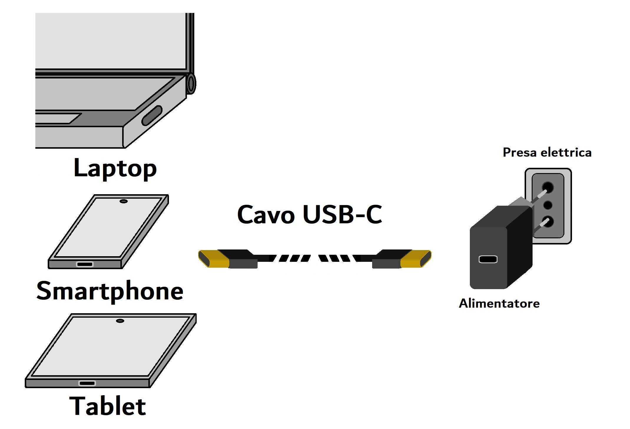 CAVO USB 2.0 USB-C® MASCHIO/MASCHIO MT 0,5 BIANCO
