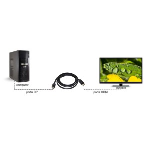CAVO DISPLAYPORT 1.4 - HDMI® CONTATTI DORATI 4KX2K 60HZ 18GBPS HDR RGB 4:4:4 DOPPIA SCHERMATURA MT 5