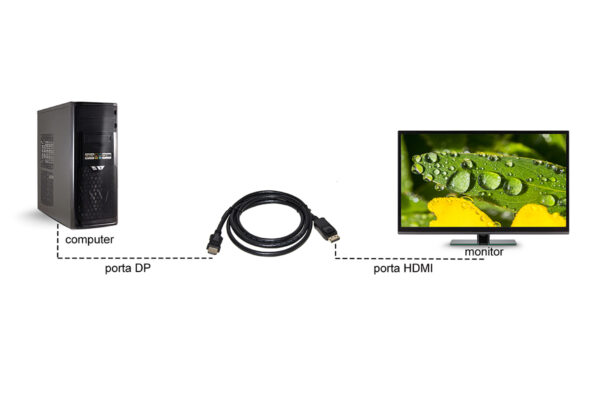 CAVO DISPLAYPORT 1.2 - HDMI® 1.4 4Kx2K 30HZ CONTATTI DORATI MT 1,8
