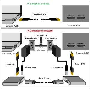 CAVO HDMI® AOC FIBRA OTTICA IBRIDO, HDCP, ARC, EDID 4K@60HZ@4:4:4 MT 10
