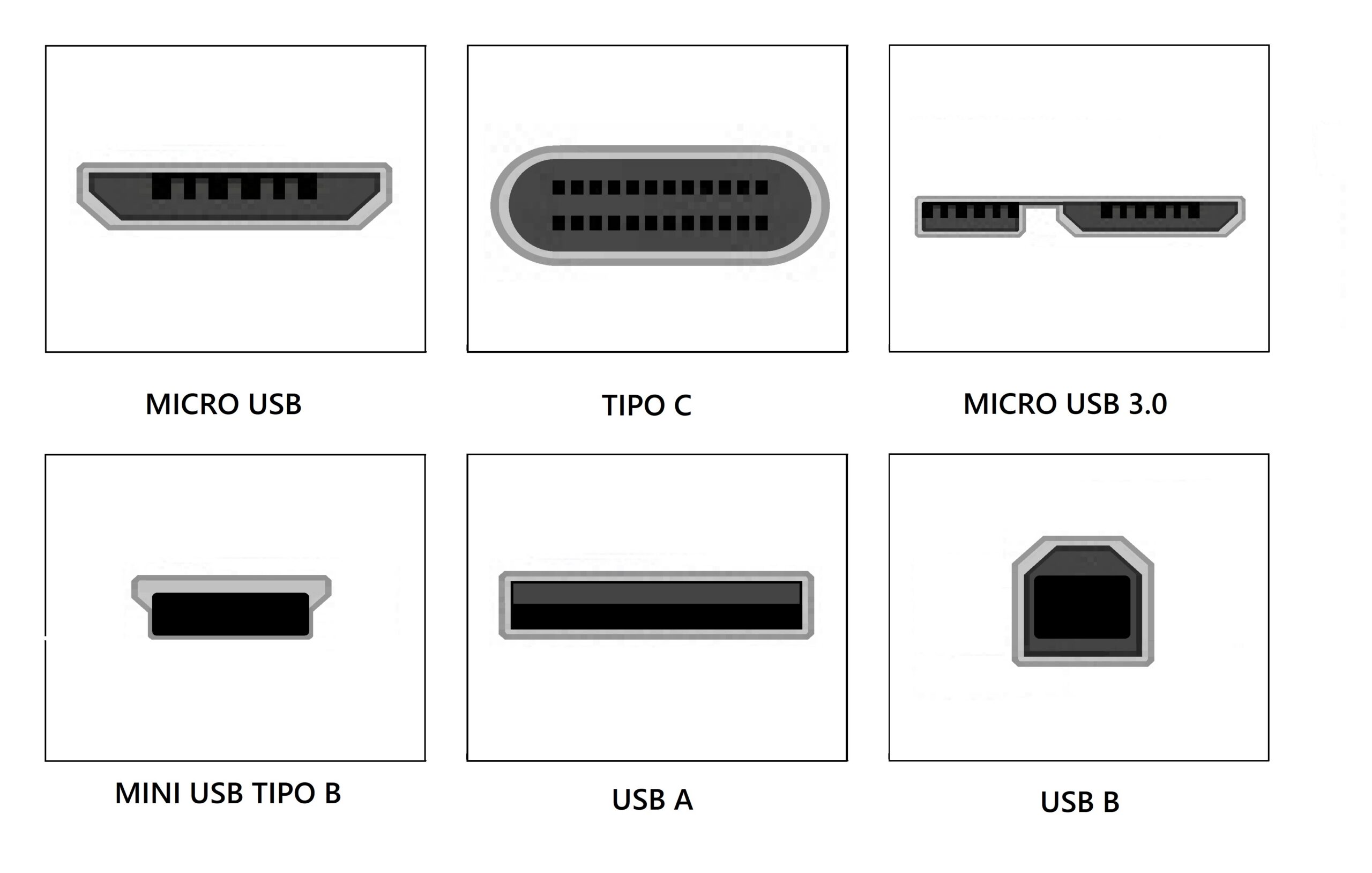 CAVO USB 2.0 MINI B 5 POLI PER RICARICA O TRASMISSIONE DATI IN RAME MT.1