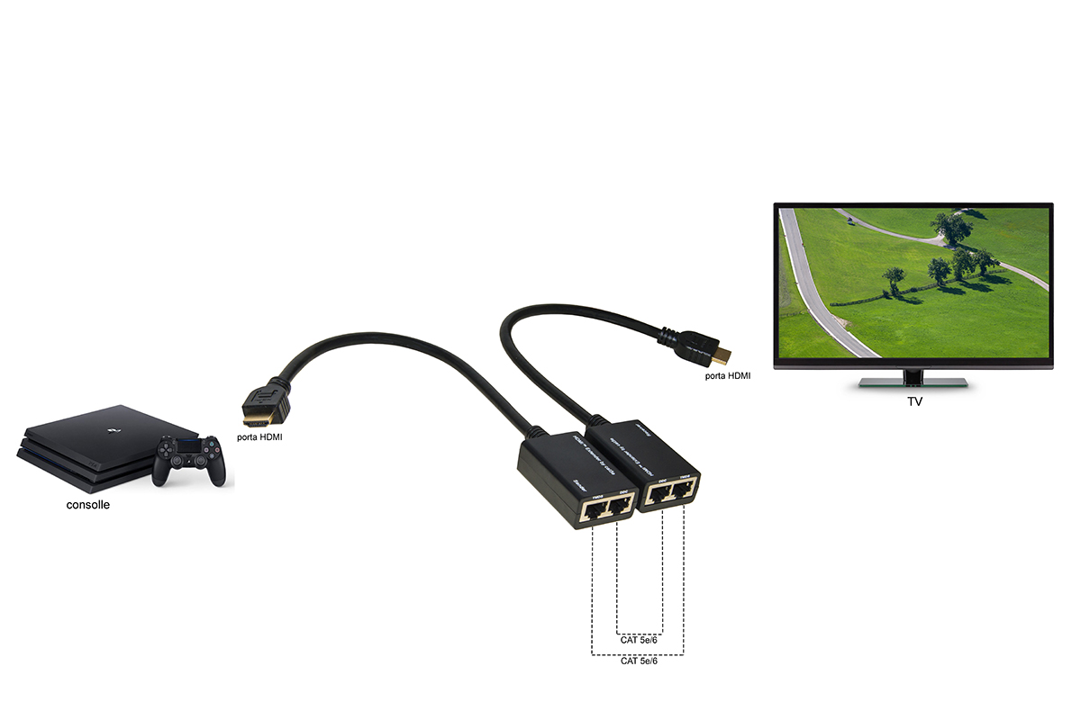 ESTENSORE HDMI® TRAMITE 2 CAVI DI RETE CAT 6 FINO A 30 METRI FULL HD