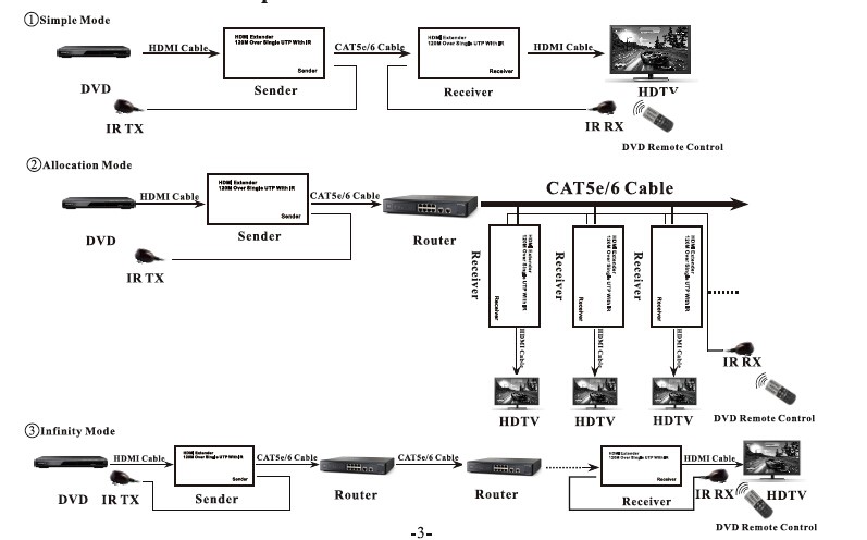 ESTENSORE LINEA HDMI® CON CAVO DI RETE (ANCHE TRAMITE IP) 120 METRI CON INFRAROSSI FULL HD 1080P