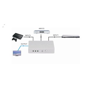 MINI SWITCH HDMI® 4kX2k@30Hz CON 3 PORTE CON TELECOMANDO
