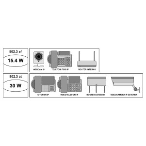 INIETTORE GIGABIT POE++ 802.3BT 75 WATT PER RETI