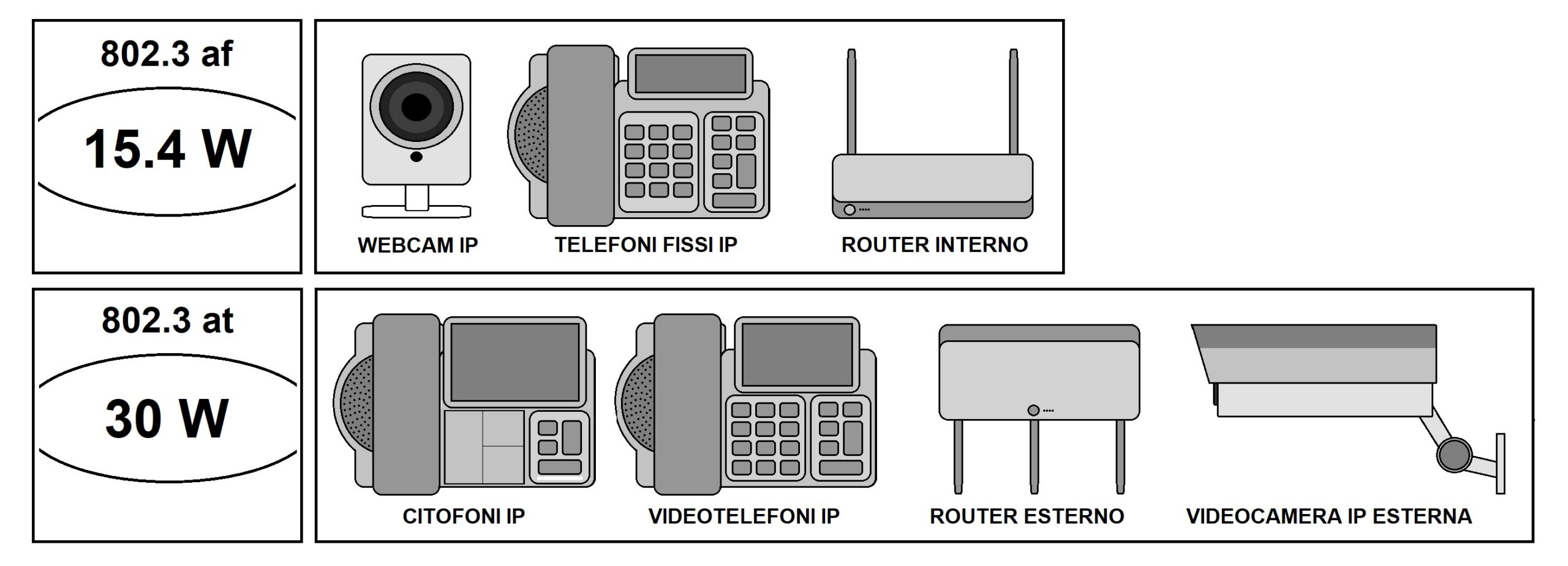 INIETTORE GIGABIT POE++ 802.3BT 75 WATT PER RETI