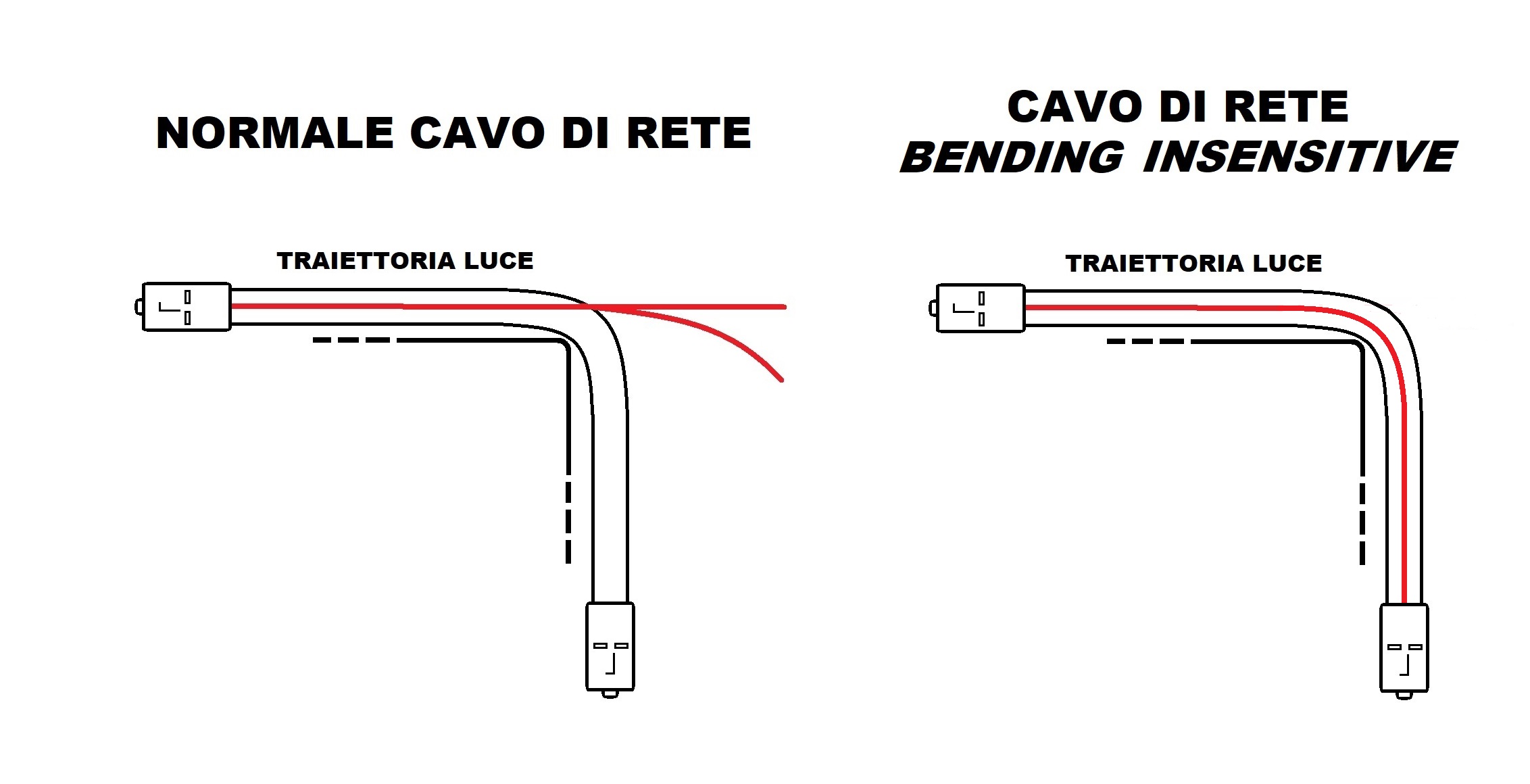 CAVO FIBRA OTTICA LC A LC MULTIMODE DUPLEX OM4 50/125 MT.3 BENDING INSENSITIVE LSZH
