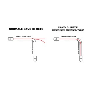 CAVO FIBRA OTTICA LC A LC SINGLEMODE DUPLEX 9/125 MT 1 BENDING INSENSITIVE LSZH