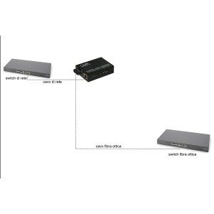 MEDIA CONVERTER RJ45 - FIBRA OTTICA SC 10/100/1000 MULTIMODE 850NM