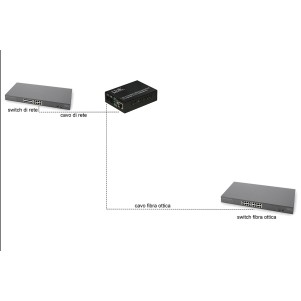 MEDIA CONVERTER RJ45 - FIBRA OTTICA SC 10/100 Base-T A 100Base-FX, SINGLEMODE 1310NM