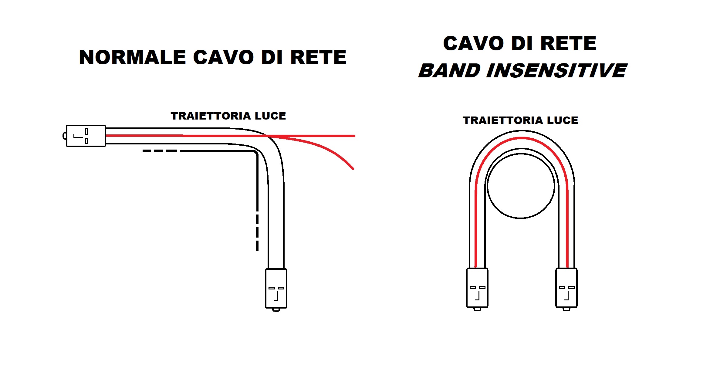 CAVO FIBRA OTTICA SC A SC MULTIMODE DUPLEX OM4 50/125 MT.0,5 BENDING INSENSITIVE LSZH