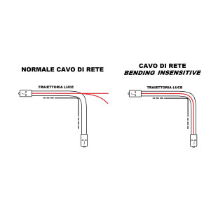 CAVO FIBRA OTTICA SC A SC MULTIMODE DUPLEX OM4 50/125 MT.10 BENDING INSENSITIVE LSZH