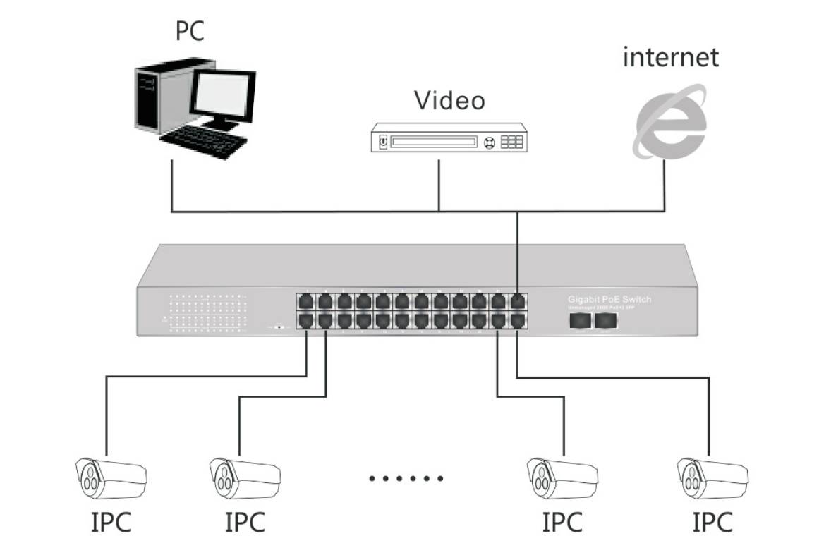 SWITCH 24 PORTE GIGABIT POE 400 WATT CON 2 PORTE SFP